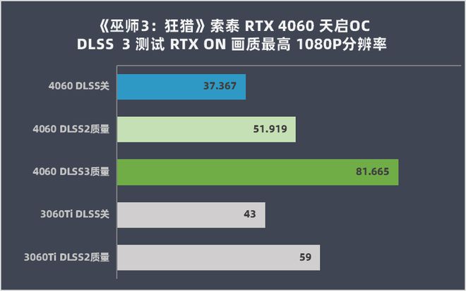 GTX 970 VS 560 Ti：性能巅峰对决  第2张