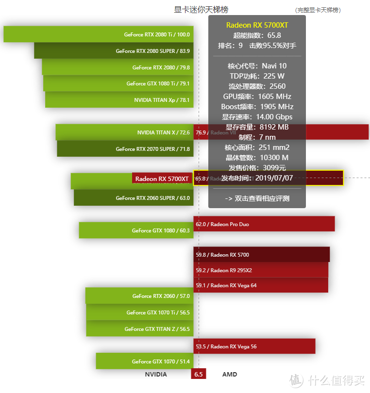 GTX 970 VS 560 Ti：性能巅峰对决  第4张