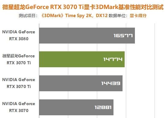 GTX 970 VS 560 Ti：性能巅峰对决  第6张