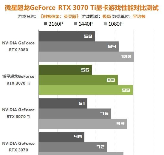 GTX 970 VS 560 Ti：性能巅峰对决  第7张