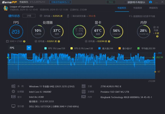 GTX660vs.GTX760：性价比之争，高性能还是极致体验？  第3张