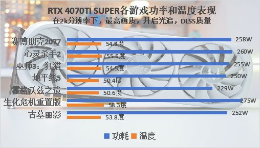 GTX660vs.GTX760：性价比之争，高性能还是极致体验？  第6张