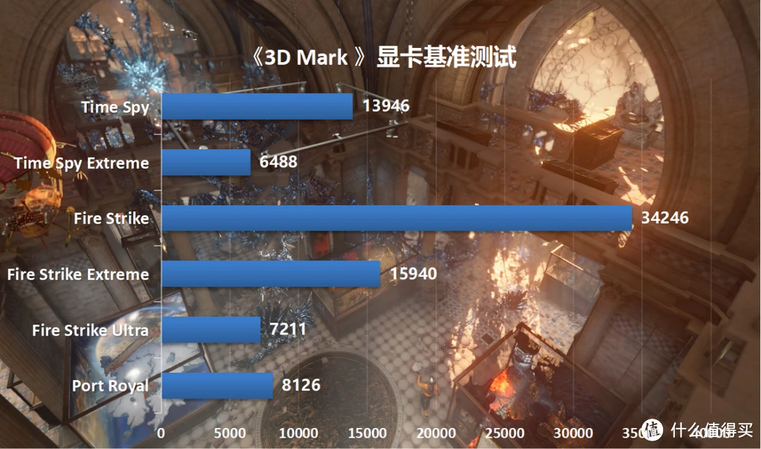 GTX660vs.GTX760：性价比之争，高性能还是极致体验？  第9张