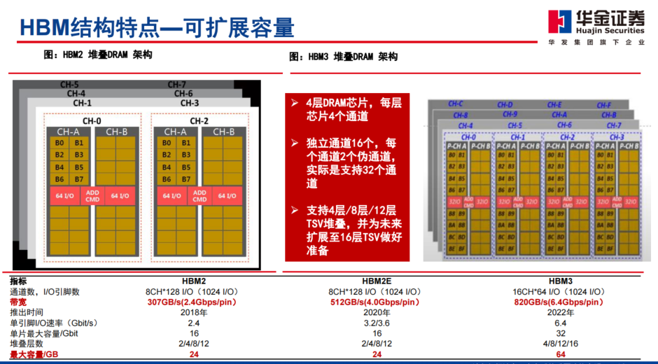 GTX 680 vs 660 Ti：游戏性能大PK！谁主沉浮？  第4张