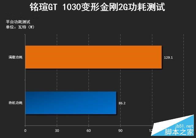 GTX 970 vs 960：硬核硬体大比拼  第6张