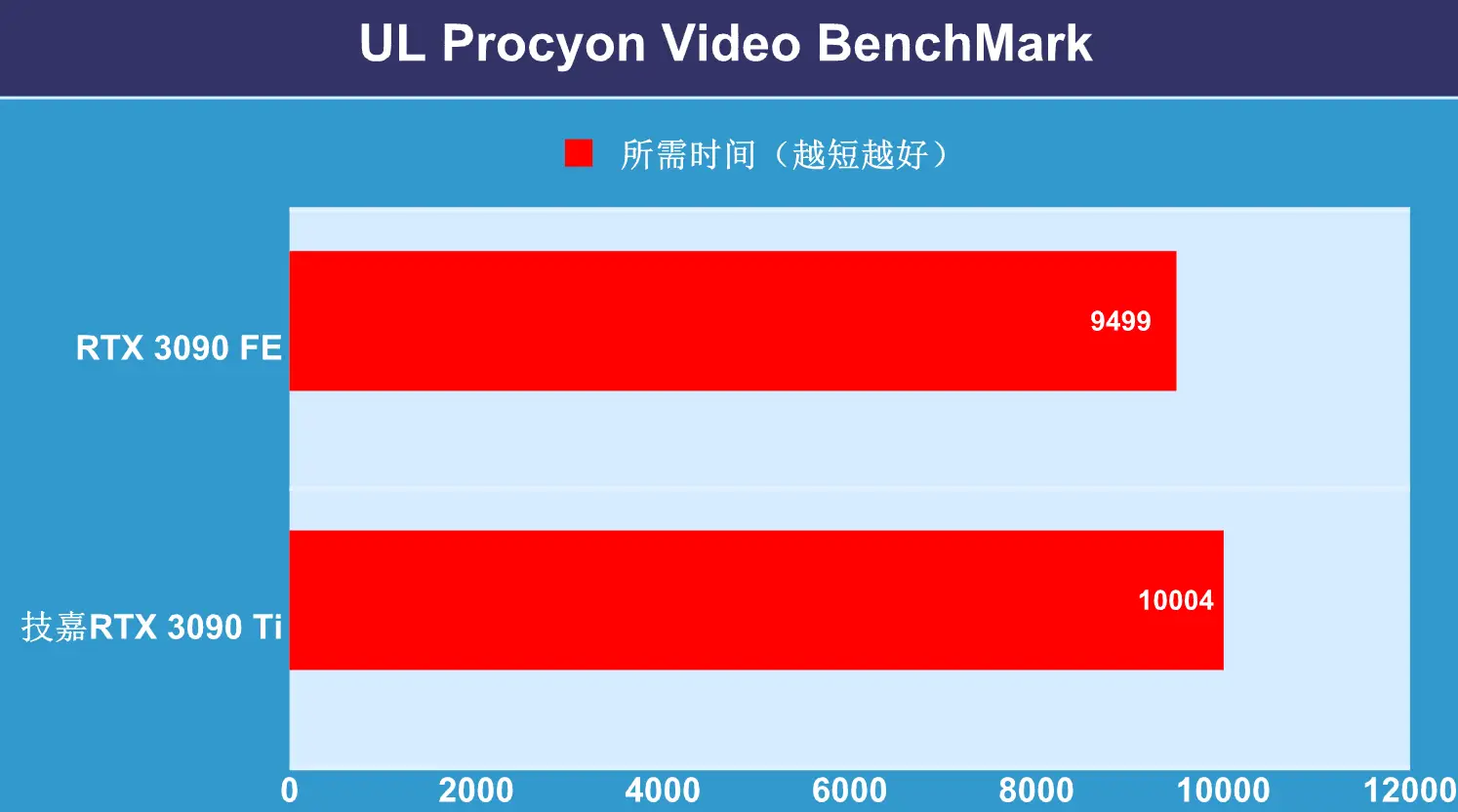 GTX950 vs GTX950TI：性能对决  第6张