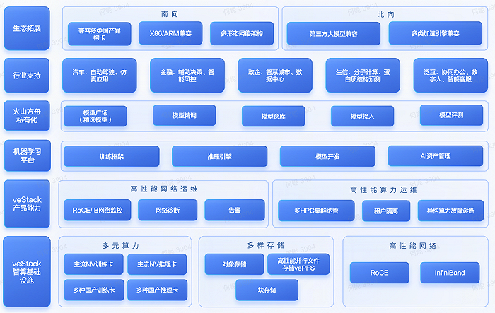 功耗之争：GTX550 vs GTX650，谁主能耗控制上风？  第4张