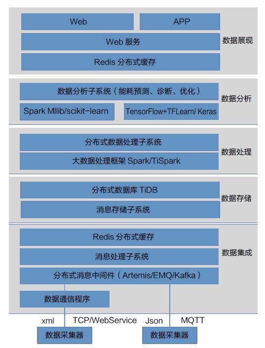 功耗之争：GTX550 vs GTX650，谁主能耗控制上风？  第6张