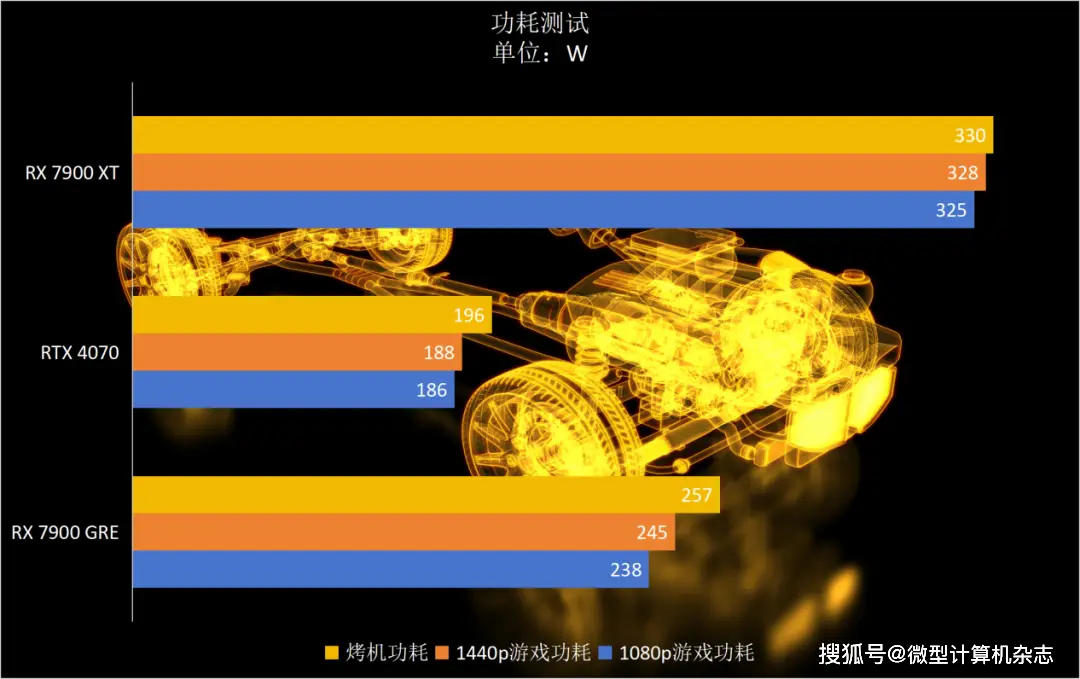 GTX 770 vs 960：性能对比揭秘，谁更胜一筹？  第5张