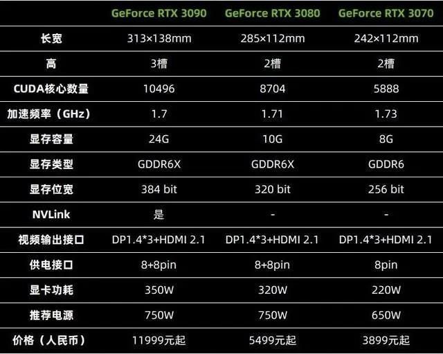 性能对比：GTX 950 vs GTX 960，谁更胜一筹？  第4张