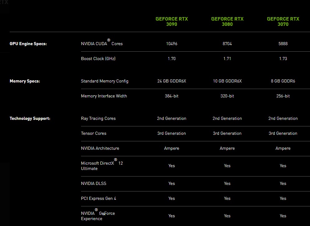 性能对比：GTX 950 vs GTX 960，谁更胜一筹？  第8张