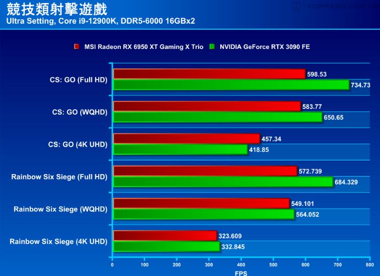 2016年发布的NVIDIA GTX 960显卡详尽解析：市价、性能及购机建议一网打尽  第3张