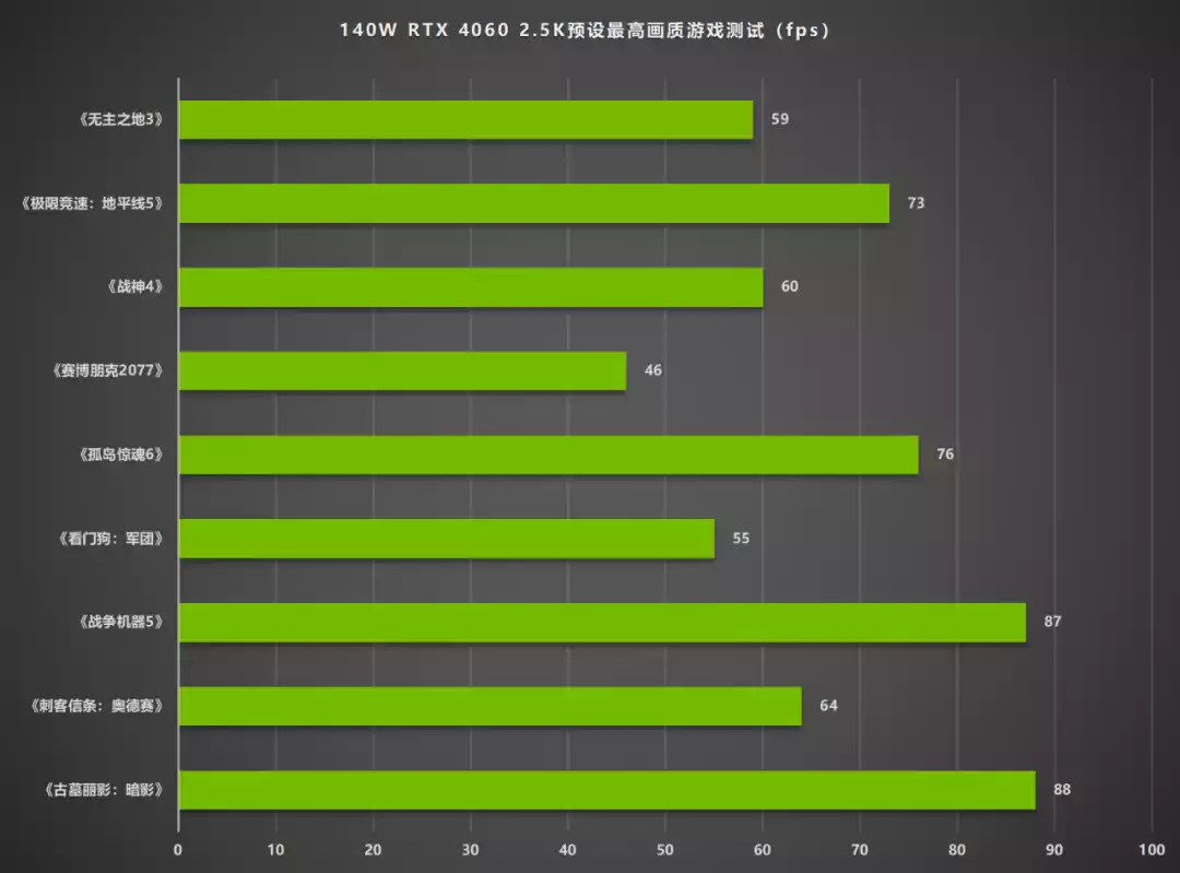 NVIDIA GTX1050与1050Ti性能对比解析：如何明智选择显卡？  第5张