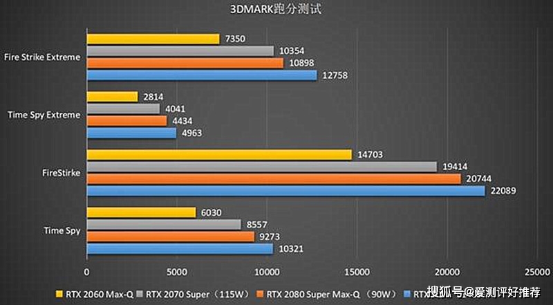 深度对比：NVIDIA GTX1080Ti与GTX1080显卡性能、特性与应用效果分析  第7张