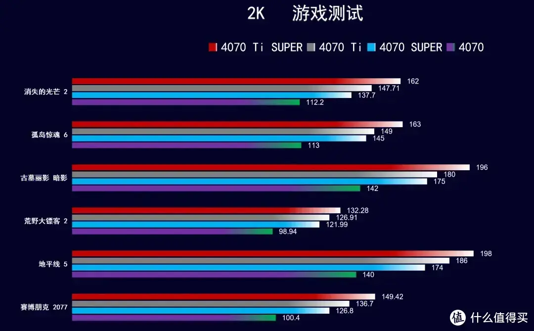 HP7850与GTX750Ti显卡对比评测：性能与应用场景的深度剖析  第3张