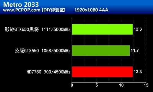 影驰GTX750Ti黑将骁将：尖端科技与卓越性能的首选游戏显卡  第2张