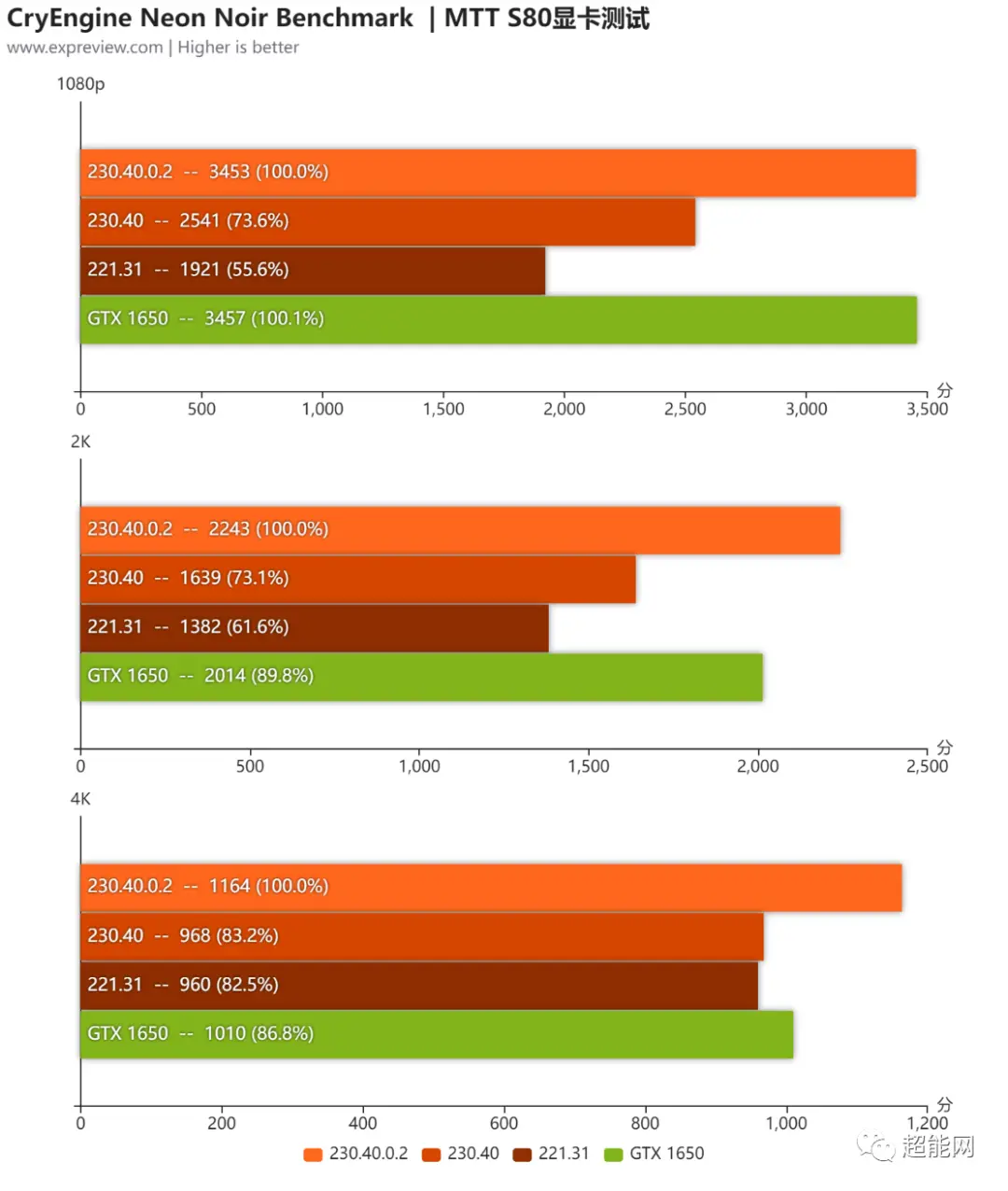 GTX1080Ti与Windows7的兼容性分析：硬件、驱动程序、系统兼容性详解  第7张