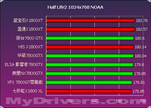 GTX580显卡在侠盗猎车手5中的性能与兼容性解读：游戏体验全面分析  第3张