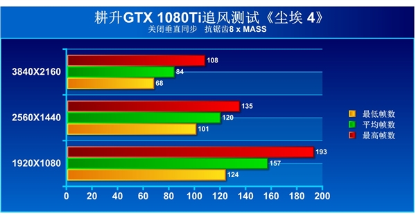 如何优化GTX960显卡在尘埃4中的图像表现？深度分析与有效策略分享  第6张