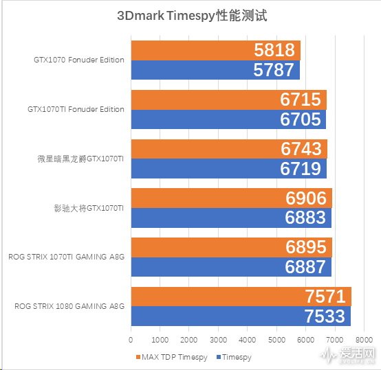 GTX970与780Ti显卡深度比较：架构、性能、能耗与售价全方位剖析  第4张