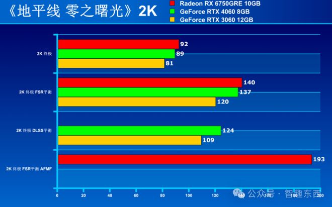 深度解析：GTX1060 6GB显卡性能评估及个性化优化方案  第2张