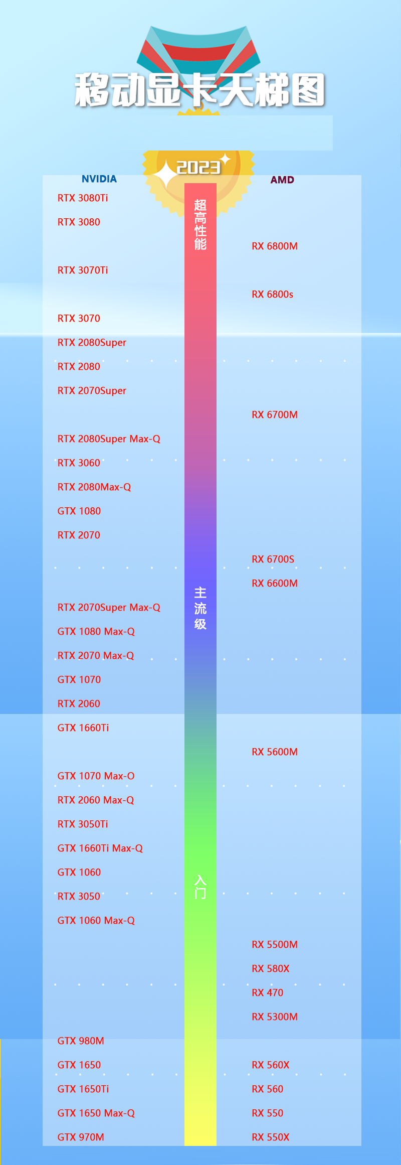 GTX1030与RX550显卡性能、售价及应用场景对比分析  第4张