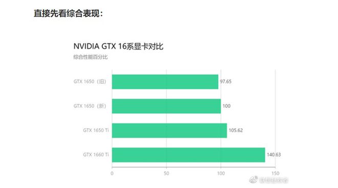 GTX1030与RX550显卡性能、售价及应用场景对比分析  第5张