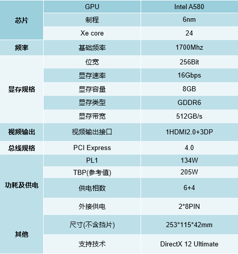 GTX1030与RX550显卡性能、售价及应用场景对比分析  第7张