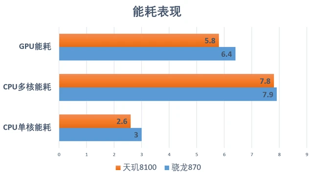 RX5500与GTX1650性能、能耗、价格对比：数字化时代中GPU的选择指南