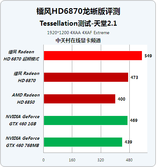 映众GTX1650S4G性能详解：游戏表现一览及特色分析  第2张