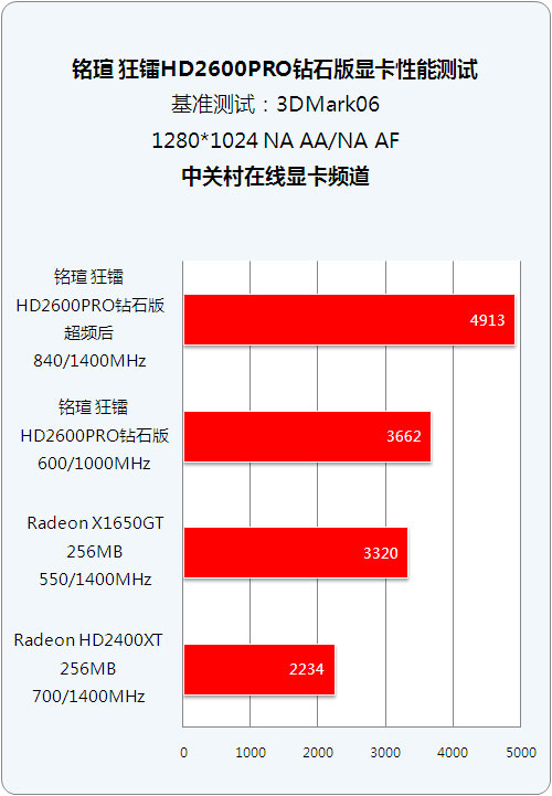 映众GTX1650S4G性能详解：游戏表现一览及特色分析  第6张