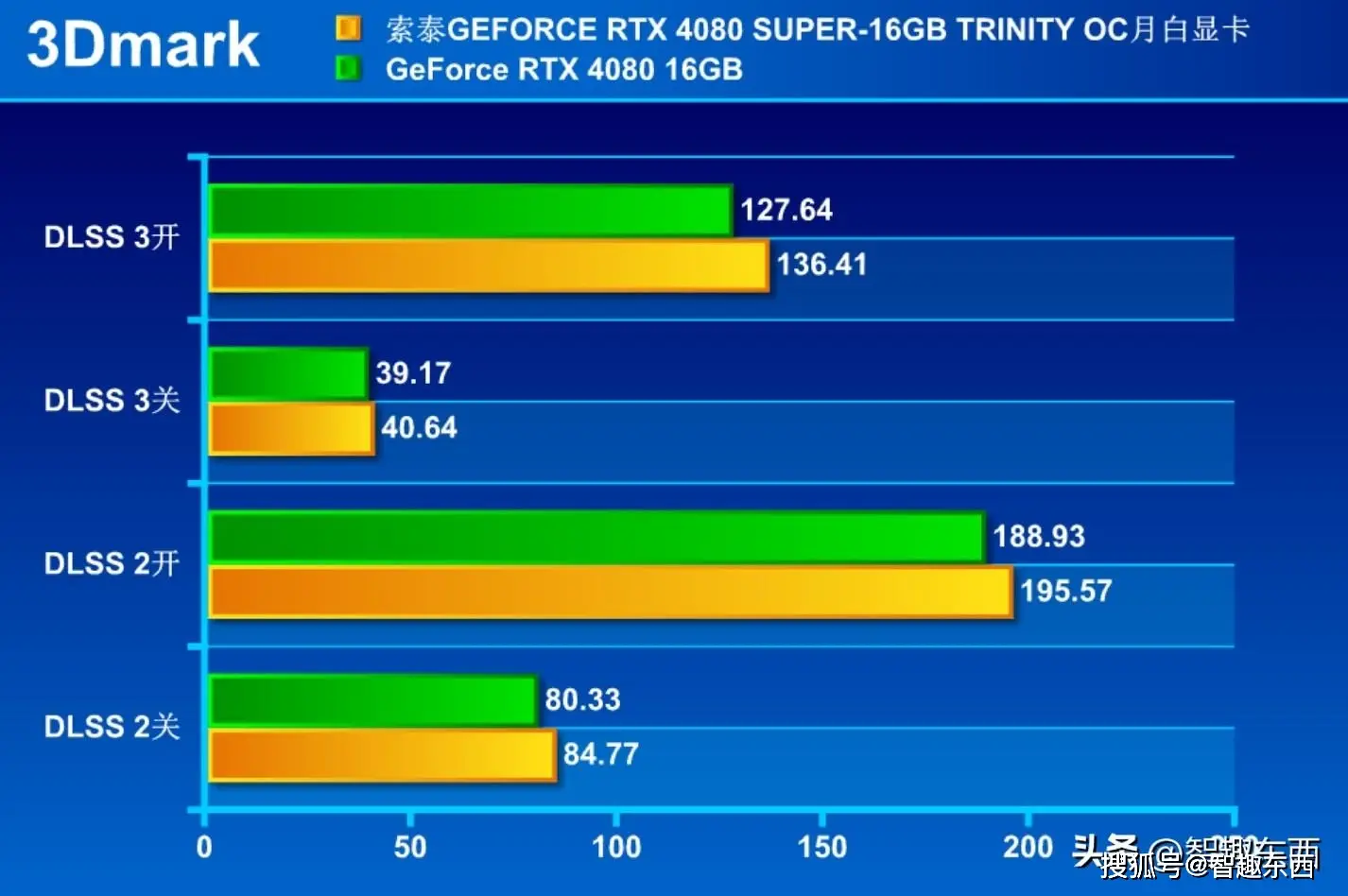 NVIDIA GTX1080Ti：4K游戏表现深度剖析与性能影响因素  第2张