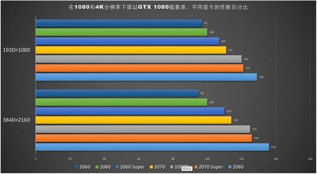 NVIDIA GTX1080Ti：4K游戏表现深度剖析与性能影响因素  第4张