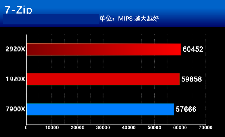 详解三路索泰GTX980Ti：游戏能力与图像处理效能全面分析  第4张