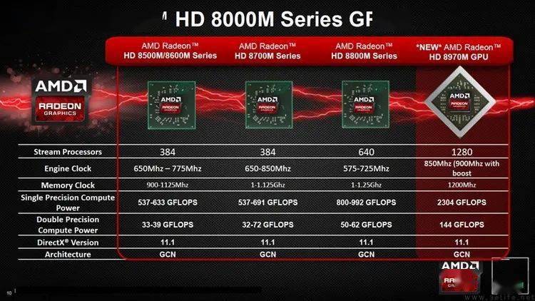 揭秘NVIDIA GTX960高频率：技术与市场双重解读，探究其热门话题之源由  第2张