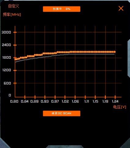 揭秘NVIDIA GTX960高频率：技术与市场双重解读，探究其热门话题之源由  第5张