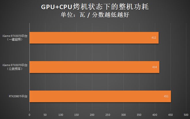 索泰GTX1070Ti玩家力量系列显卡能源消耗剖析：游戏品质、性能与节能效果全面解读