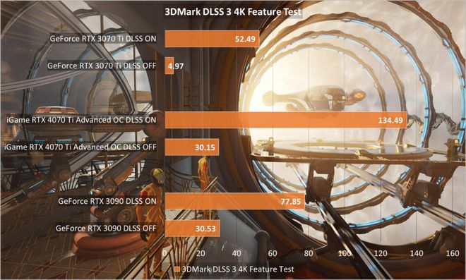 GTX660Ti性能评测：3DMark跑分揭示其在游戏市场的实际表现及性能对比  第7张