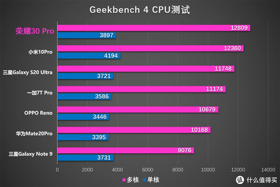 NVIDIA GTX1080与竞品A卡的比较：性能、架构和选择指南  第10张