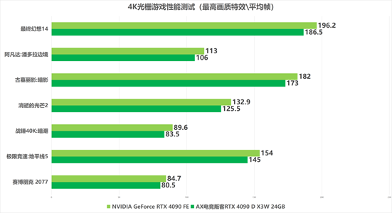 如何选择适合自身需求的显卡？GTX450在侠盗猎车手5游戏中的表现及卡顿问题解析  第5张