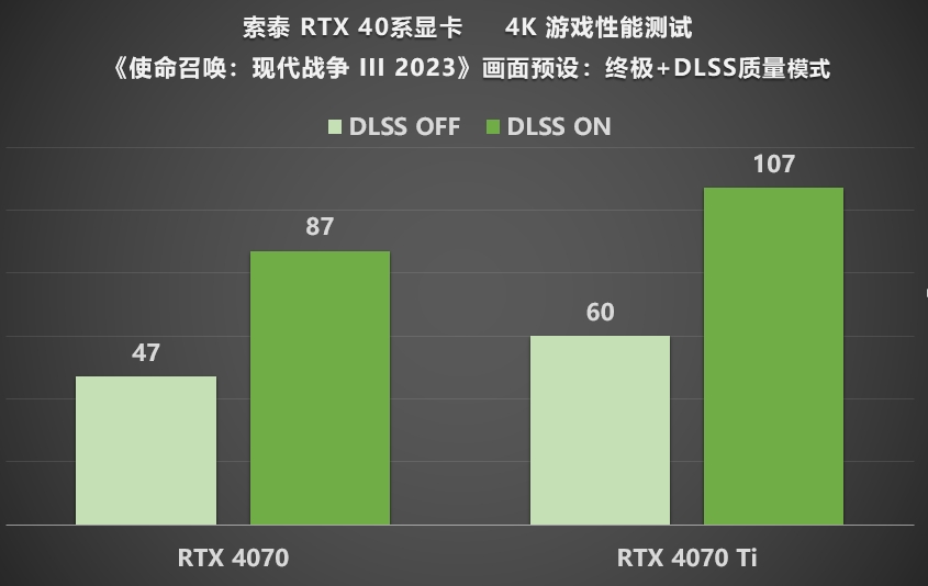 如何选择适合自身需求的显卡？GTX450在侠盗猎车手5游戏中的表现及卡顿问题解析  第6张