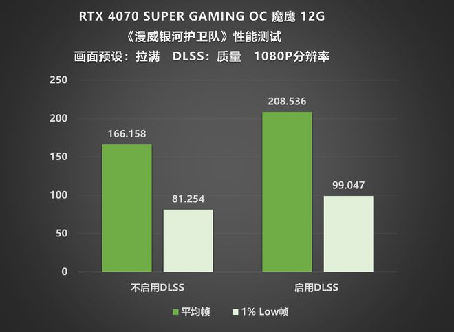 如何选择适合自身需求的显卡？GTX450在侠盗猎车手5游戏中的表现及卡顿问题解析  第7张