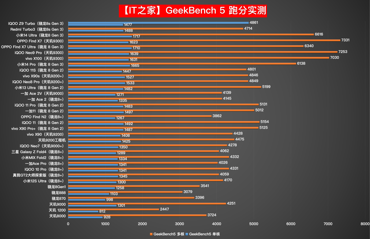 GTX960与HD7850性能对比：架构深度剖析及购买建议  第4张