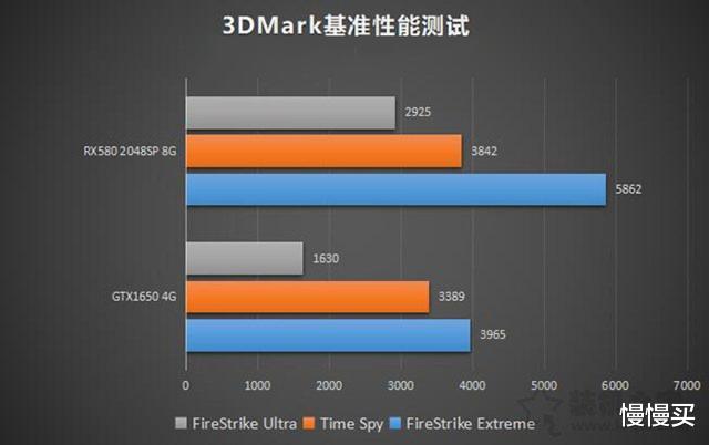 迪兰HD7750与GTX760显卡性能对比及市场定位分析