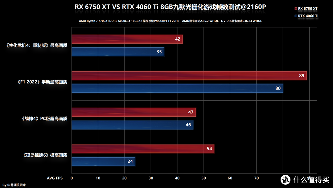 迪兰HD7750与GTX760显卡性能对比及市场定位分析  第7张