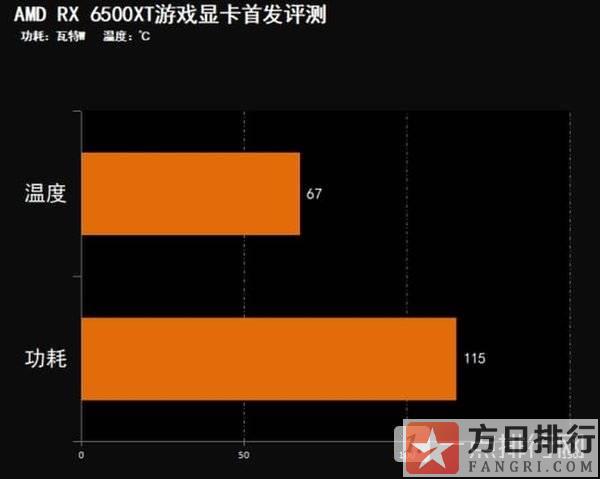 GTX9604GB显卡性能全方位测评：游戏性能分析与硬件规格解读  第3张