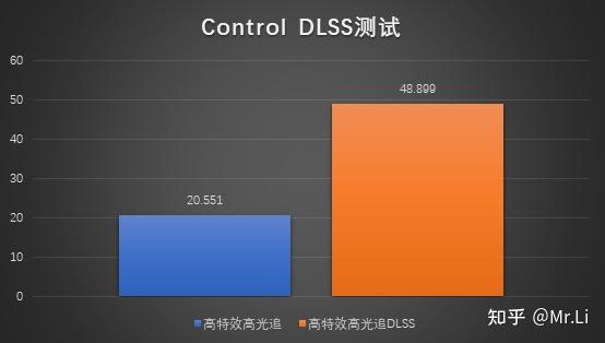 GTX9604GB显卡性能全方位测评：游戏性能分析与硬件规格解读  第5张