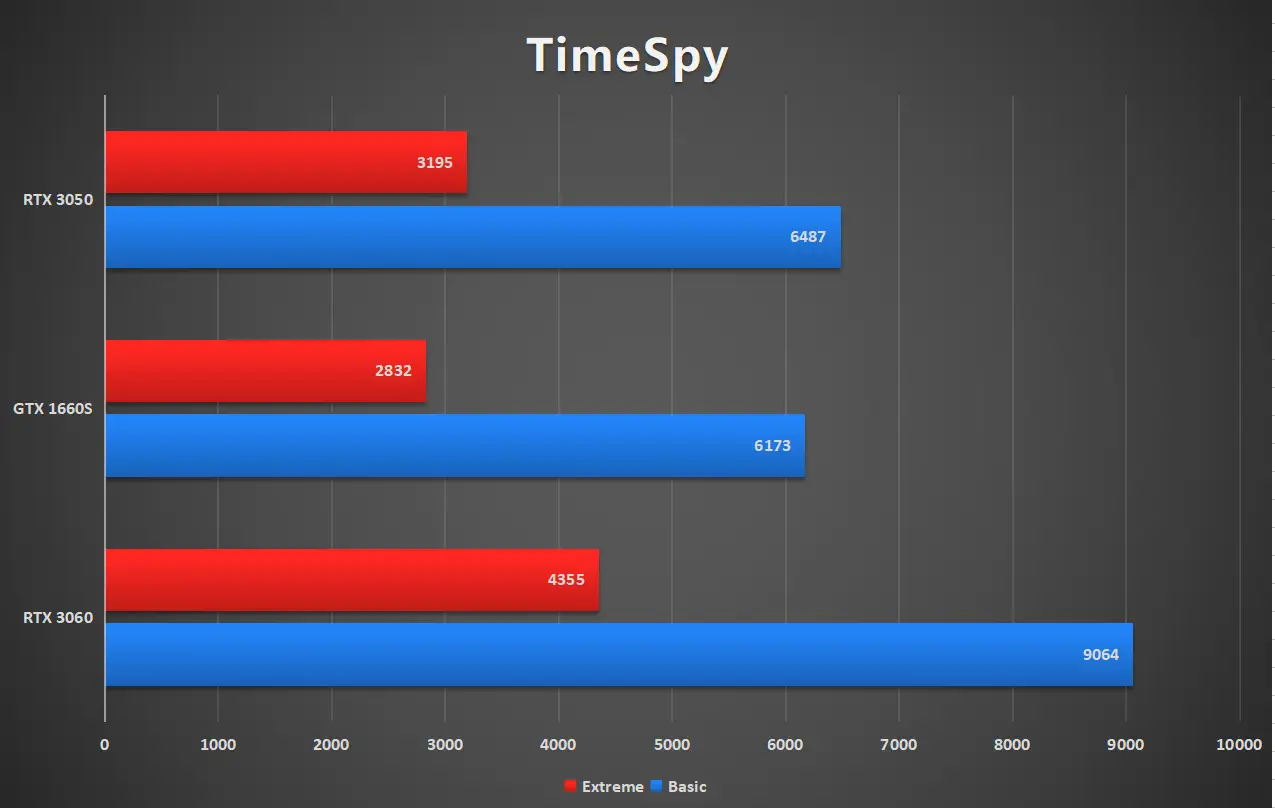 GTX9602GB显存全方位解读：性能特点、游戏需求与升级选项  第3张