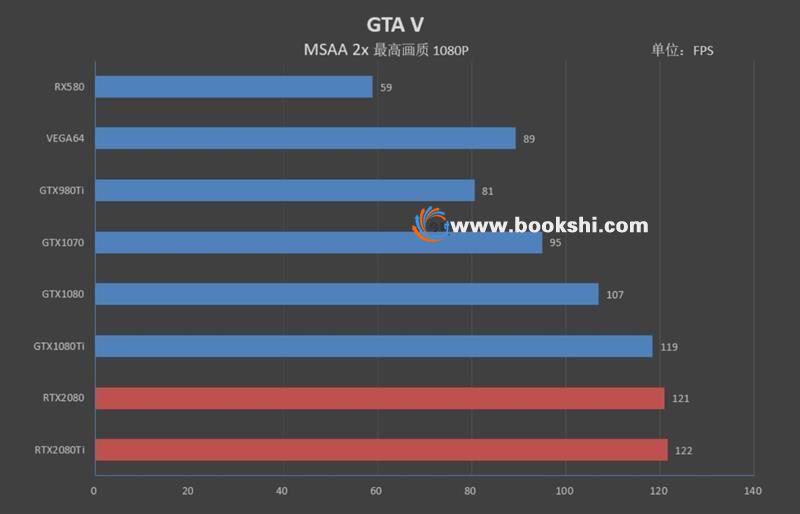 GTX9602GB显存全方位解读：性能特点、游戏需求与升级选项  第4张