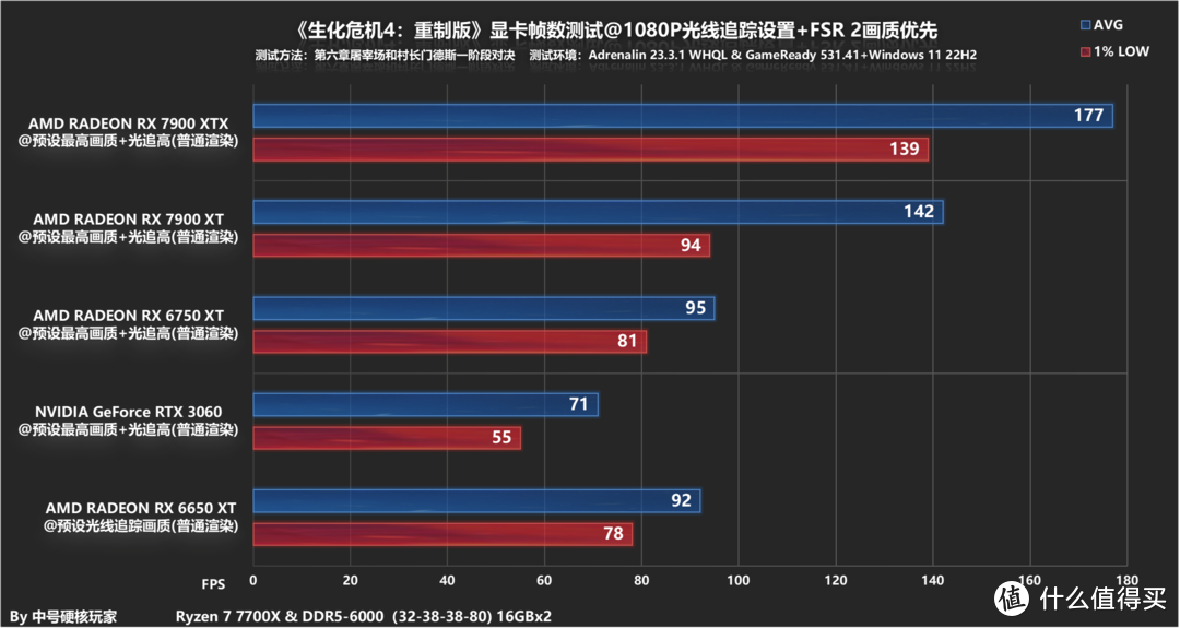 GTX9602GB显存全方位解读：性能特点、游戏需求与升级选项  第6张